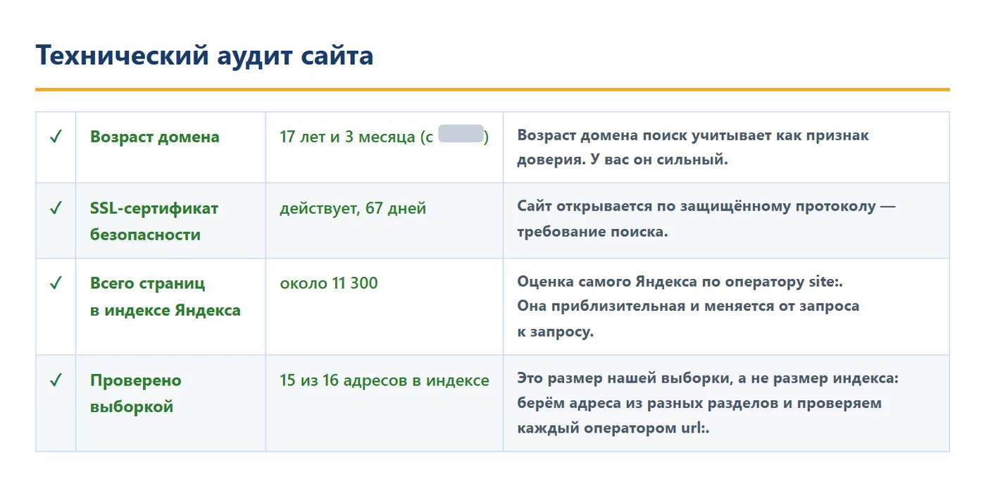 Фрагмент SEO-аудита: технический аудит — возраст домена, сертификат, страницы в индексе